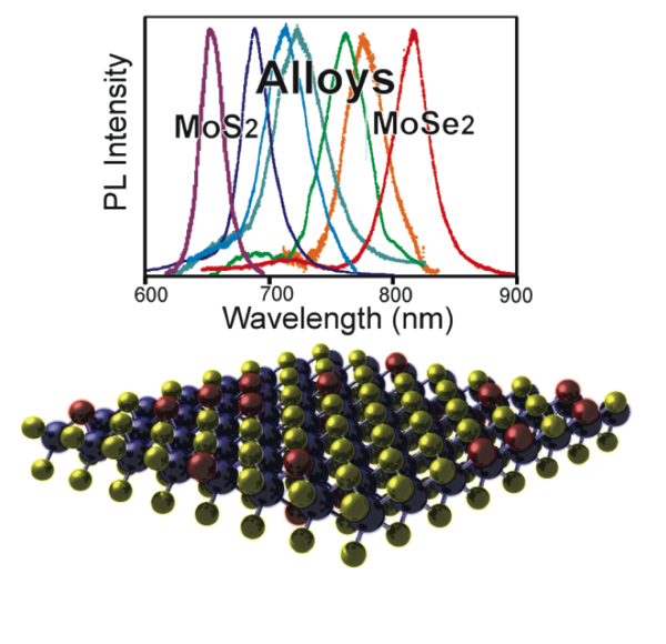 Advanced Materials Department of Chemistry