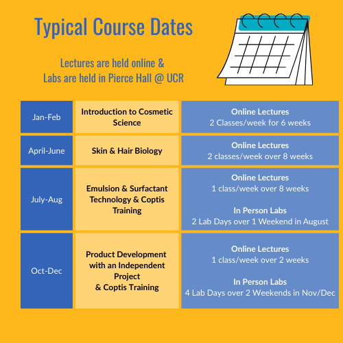 Cosmetic Chemistry Course Dates